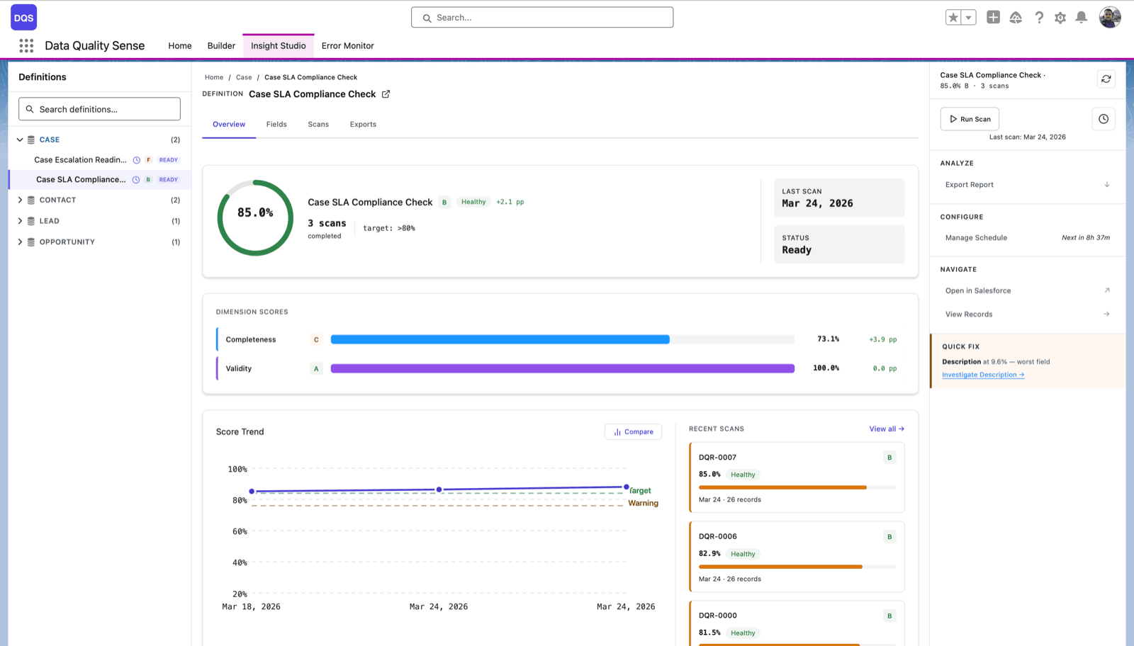DQS Insight Studio showing a definition score, dimension breakdown and a score trend chart across successive scans