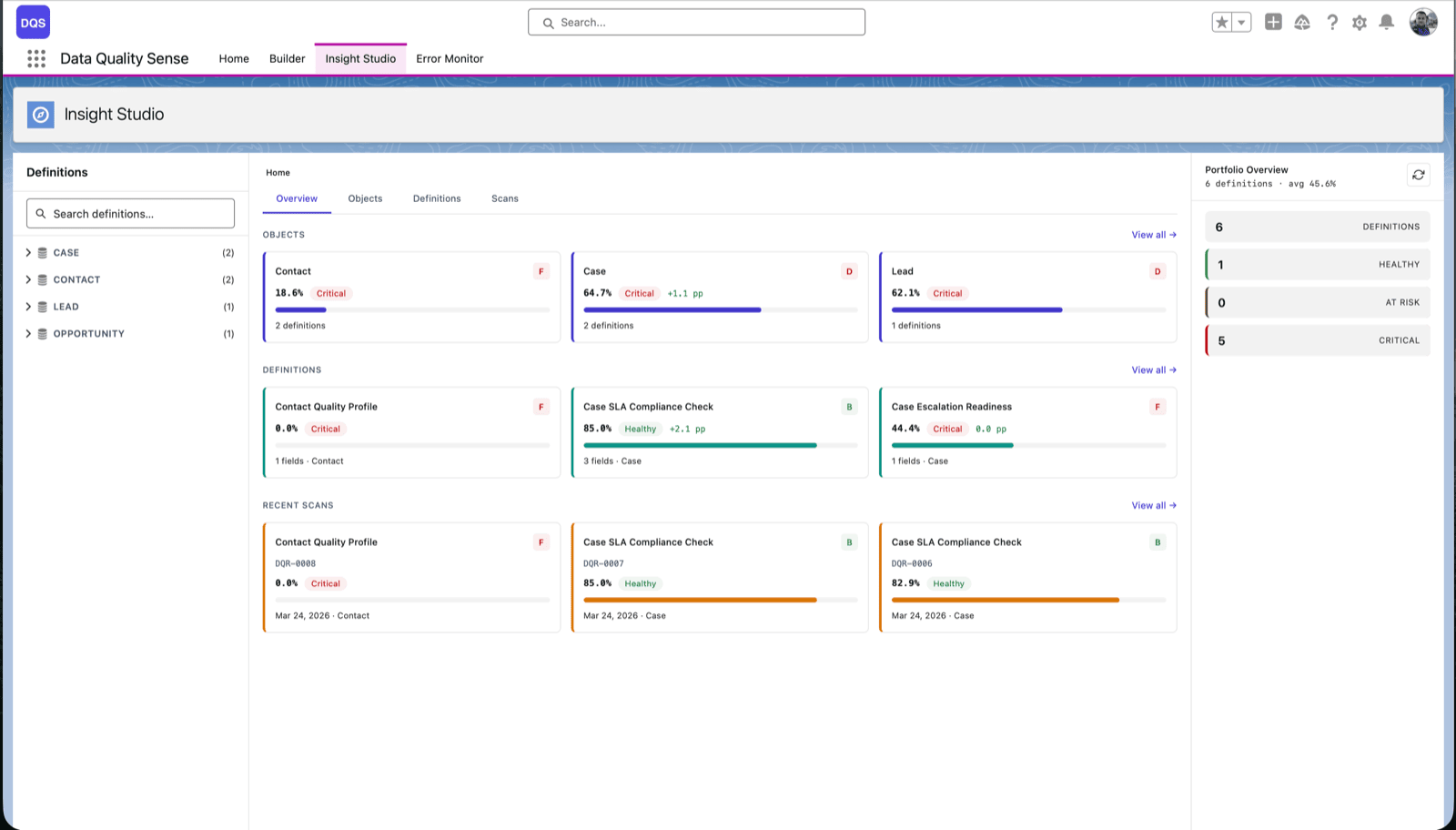 DQS Insight Studio overview: object, definition and recent scan cards, each with a score, grade and change since the previous scan