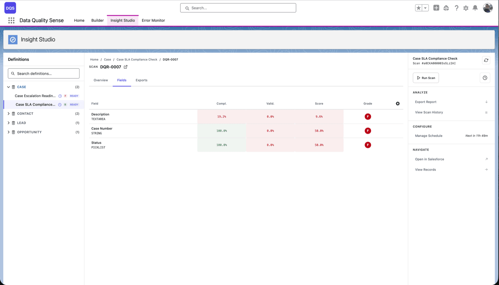 DQS Insight Studio scan result: a per-field table with completeness, validity and overall score columns, each field carrying a letter grade